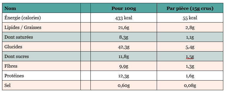 Sablés pomme et cannelle (Lot de 10) – Image 2